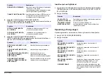 Preview for 88 page of Hach Lange 4-20 mA Module User Manual