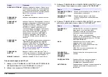 Preview for 124 page of Hach Lange 4-20 mA Module User Manual