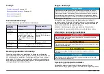 Preview for 145 page of Hach Lange 4-20 mA Module User Manual