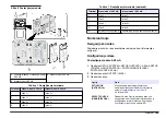 Preview for 199 page of Hach Lange 4-20 mA Module User Manual