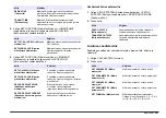 Preview for 221 page of Hach Lange 4-20 mA Module User Manual