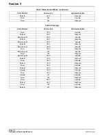 Preview for 16 page of Hach Lange APA 6000 Operation Manual