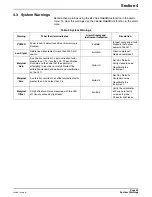 Preview for 57 page of Hach Lange CL17 Instrument Manual