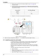 Preview for 26 page of Hach Lange CL17 User Manual