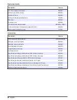 Preview for 22 page of Hach lange dr 1900 User Manual