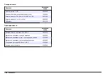 Preview for 198 page of Hach LANGE DR 900 User Manual
