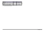 Preview for 131 page of Hach LANGE LZV804 User Instructions