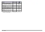 Preview for 162 page of Hach LANGE LZV804 User Instructions