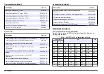 Preview for 20 page of Hach Lange SensION+ MM 378 User Manual