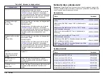 Preview for 152 page of Hach Lange SensION+ MM 378 User Manual