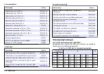 Preview for 176 page of Hach Lange SensION+ MM 378 User Manual