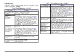 Preview for 195 page of Hach Lange SensION+ MM 378 User Manual