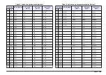 Preview for 199 page of Hach Lange SensION+ MM 378 User Manual