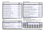 Preview for 219 page of Hach Lange SensION+ MM 378 User Manual