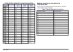 Preview for 222 page of Hach Lange SensION+ MM 378 User Manual