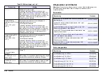 Preview for 240 page of Hach Lange SensION+ MM 378 User Manual