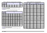 Preview for 242 page of Hach Lange SensION+ MM 378 User Manual