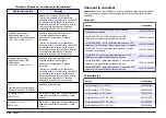 Preview for 262 page of Hach Lange SensION+ MM 378 User Manual