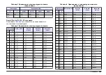 Preview for 289 page of Hach Lange SensION+ MM 378 User Manual