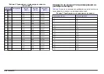 Preview for 290 page of Hach Lange SensION+ MM 378 User Manual