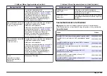 Preview for 309 page of Hach Lange SensION+ MM 378 User Manual