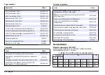 Preview for 310 page of Hach Lange SensION+ MM 378 User Manual