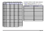 Preview for 313 page of Hach Lange SensION+ MM 378 User Manual