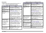 Preview for 330 page of Hach Lange SensION+ MM 378 User Manual