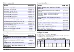 Preview for 332 page of Hach Lange SensION+ MM 378 User Manual