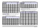 Preview for 333 page of Hach Lange SensION+ MM 378 User Manual