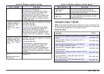 Preview for 353 page of Hach Lange SensION+ MM 378 User Manual