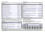 Preview for 354 page of Hach Lange SensION+ MM 378 User Manual