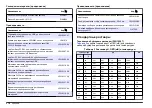 Preview for 378 page of Hach Lange SensION+ MM 378 User Manual