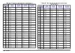 Preview for 380 page of Hach Lange SensION+ MM 378 User Manual