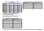 Preview for 381 page of Hach Lange SensION+ MM 378 User Manual