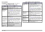 Preview for 398 page of Hach Lange SensION+ MM 378 User Manual