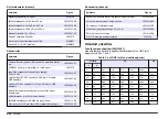 Preview for 400 page of Hach Lange SensION+ MM 378 User Manual