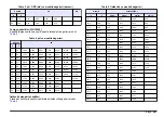 Preview for 401 page of Hach Lange SensION+ MM 378 User Manual