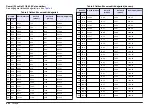 Preview for 402 page of Hach Lange SensION+ MM 378 User Manual
