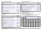 Preview for 422 page of Hach Lange SensION+ MM 378 User Manual