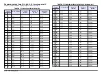 Preview for 424 page of Hach Lange SensION+ MM 378 User Manual