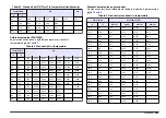 Preview for 445 page of Hach Lange SensION+ MM 378 User Manual