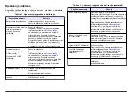 Preview for 464 page of Hach Lange SensION+ MM 378 User Manual