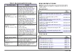 Preview for 465 page of Hach Lange SensION+ MM 378 User Manual