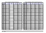 Preview for 468 page of Hach Lange SensION+ MM 378 User Manual