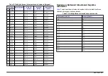 Preview for 517 page of Hach Lange SensION+ MM 378 User Manual