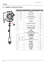 Предварительный просмотр 41 страницы Hach LANGE ULTRATURB sc Operating Instructions Manual