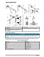 Предварительный просмотр 7 страницы Hach LDO AQ sensors User Manual