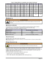 Предварительный просмотр 9 страницы Hach LDO AQ sensors User Manual