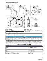 Предварительный просмотр 15 страницы Hach LDO AQ sensors User Manual